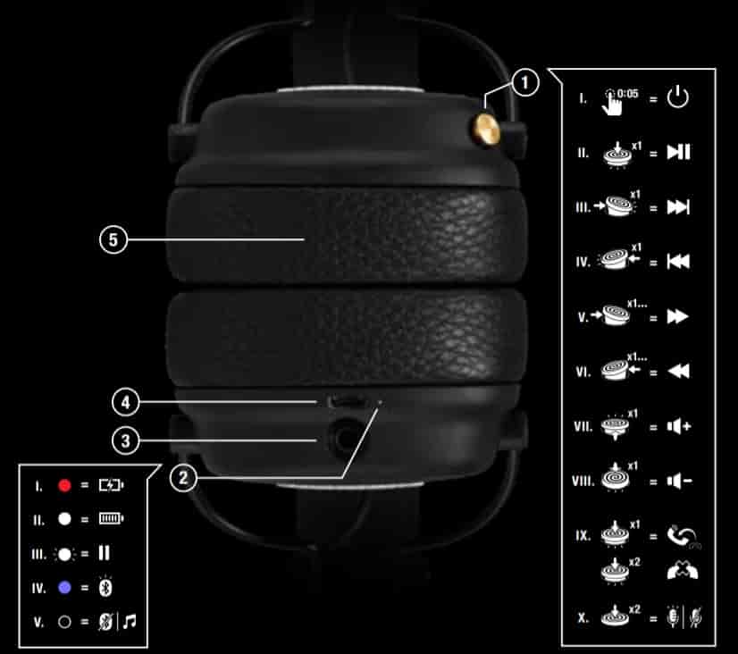 Marshall Major 3 Bluetooth Headphones DEVICE LAYOUT User Manual