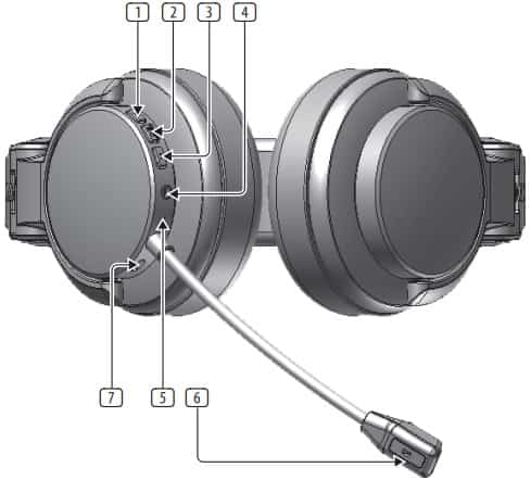 Behringer BB 560M Bluetooth Headphones Controls and Connectors