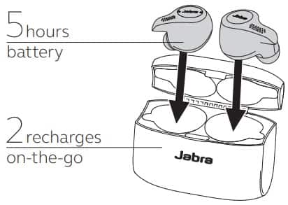 Jabra Elite 65t True Wireless Earbuds How to charge