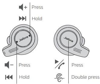 Jabra Elite 65t True Wireless Earbuds How to use