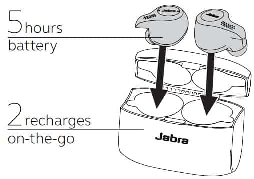 Jabra Elite Active 65t True Wireless Earbuds How to charge