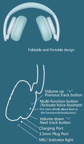 boAt Rockerz 450 Pro Bluetooth Headphones Product Overview