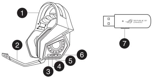 Asus ROG Strix Wireless Gaming Headset Device Layout