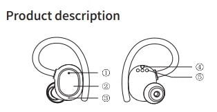 Coioc Q25 Wireless Earbuds Product Description
