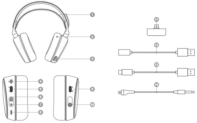 Steelseries Arctis 7+ Wireless Headphones PRODUCT OVERVIEW