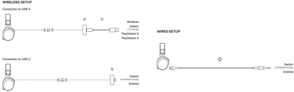 Steelseries Arctis 7+ Wireless Headphones SETUP