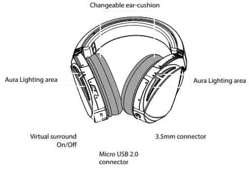 Asus ROG Fusion 300 Gaming Headset Device features