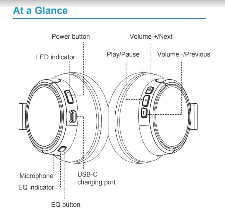 LETSCOM H080 Bluetooth Headphones At a Glance