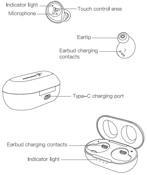 Boult Audio Airbass TrueBuds Wireless Earbuds Product Picture